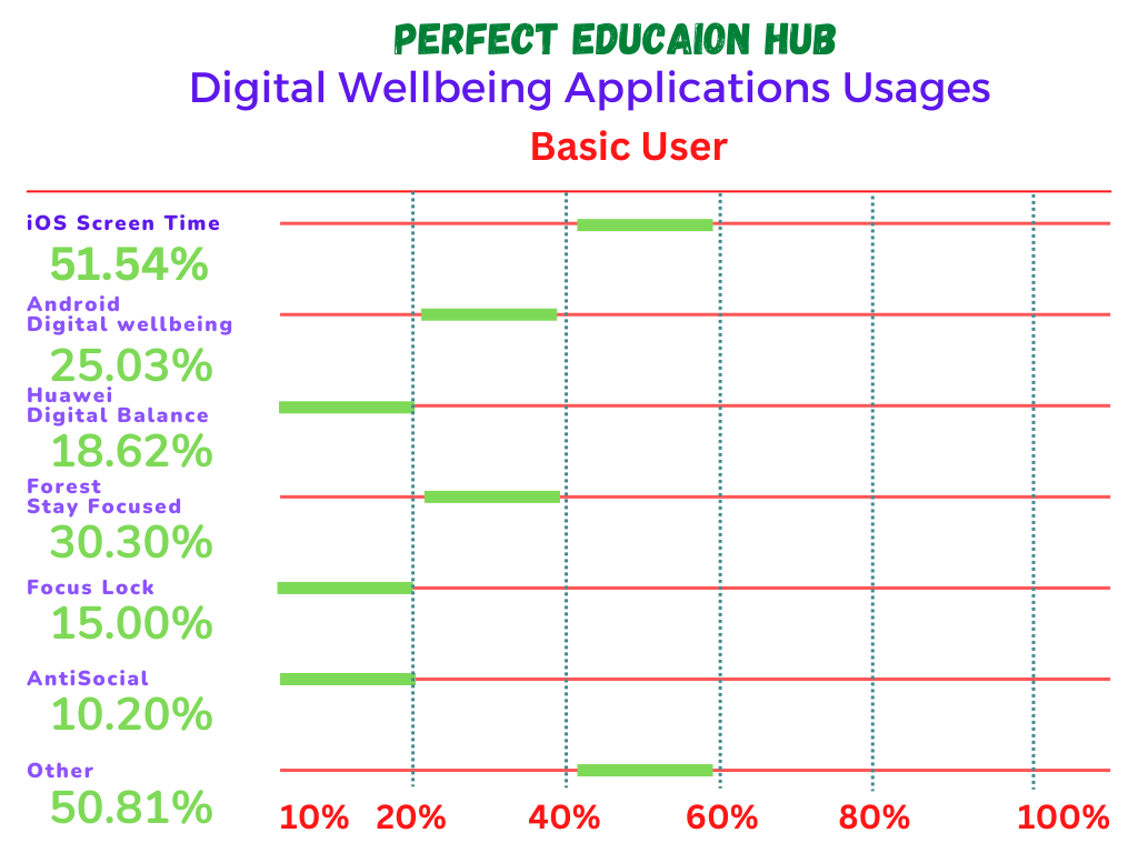 Digital-Wellbeing