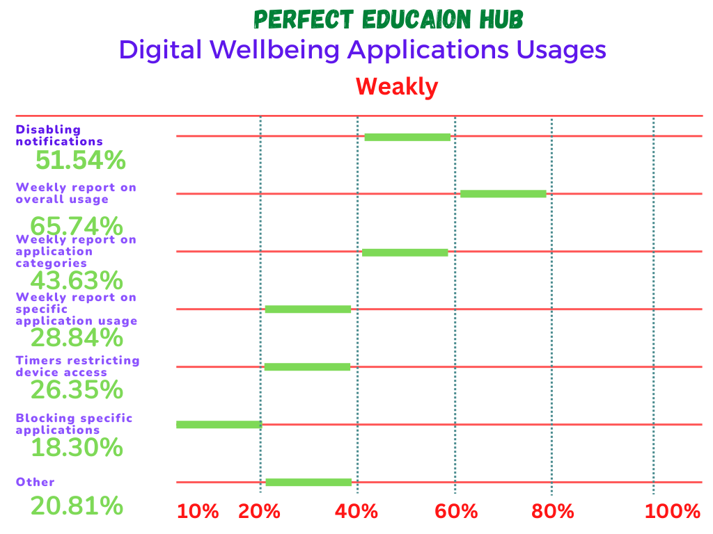 Digital-Wellbeing