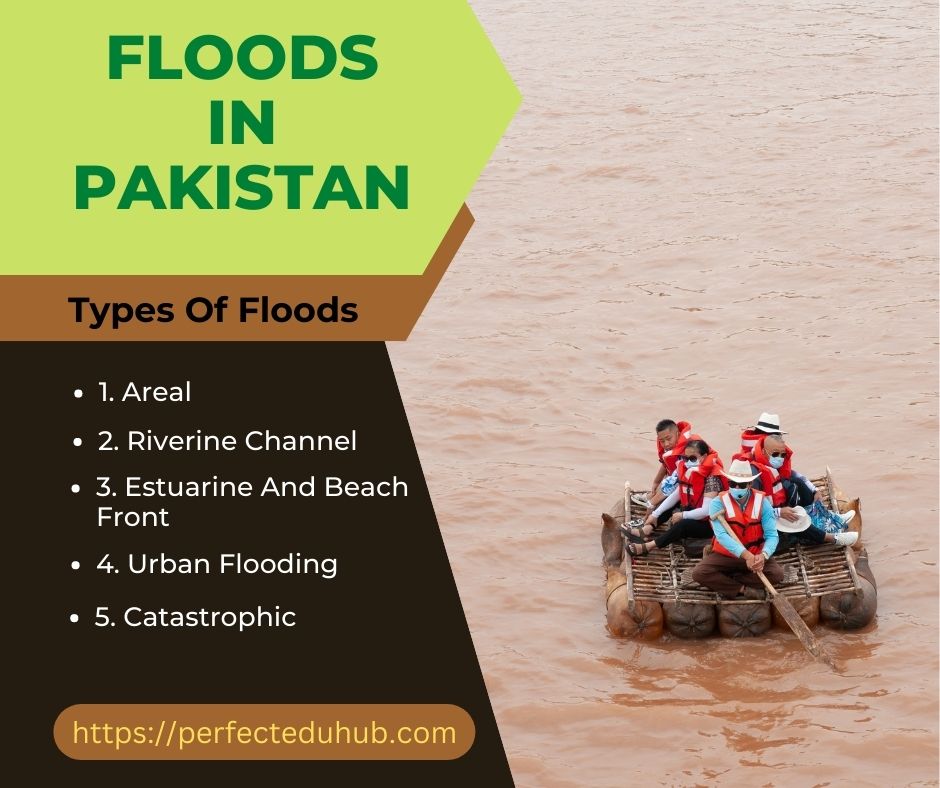 types-of-floods